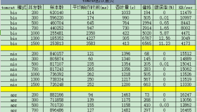 Tomcat在Linux服务器上的BIO、NIO、APR模式设置