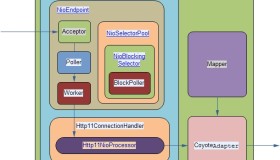 高并发下优化Tomcat性能详解