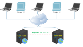 Nginx+Keeplived双机热备(主从模式)