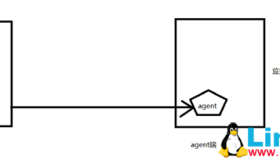 Zabbix企业级监控实践详述