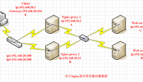 Keepalived实现Nginx双主高可用负载均衡集群