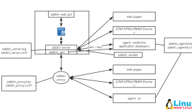 Zabbix监控系统使用详解
