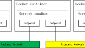 Docker的网络-Container network interface(CNI)与Container network model(CNM)