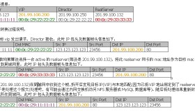 LVS三种调度模式的区别