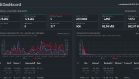 GoAccess 分析 Nginx 日志