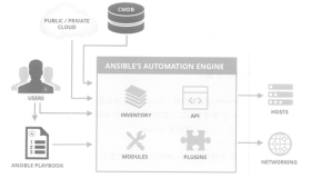 开源运维自动化工具 Ansible 详解
