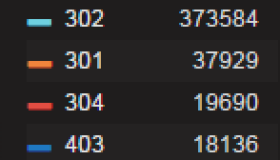 Nginx 499 状态码优化