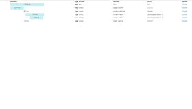osprofiler在OpenStack Cinder里的使用