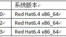 Nginx负载均衡应用案例剖析