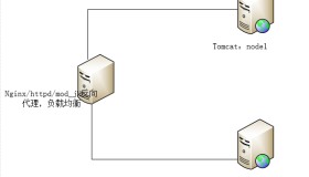 Tomcat实现session保持案例