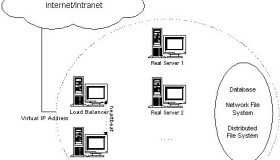 Linux服务器集群LVS