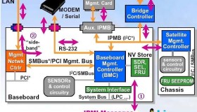 使用 ipmitool 实现 Linux 系统下对服务器的 ipmi 管理