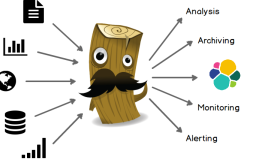 ElasticSearch 和Logstash使用详解