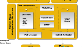 Keepalive配置文件说明和实现高可用