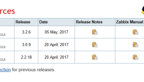 CentOS 6.7下Zabbix Agent客户端的编译安装