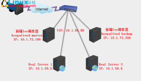 Keepalived高可用LVS