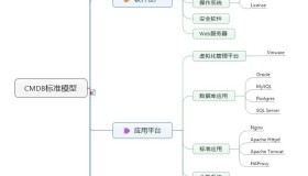 iTop系统使用手册