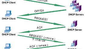 DHCP协议及基本实现原理