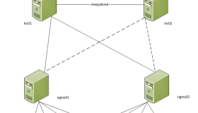 将生产环境SUSE Linux Enterprise 11 SP2 升级至 SP4