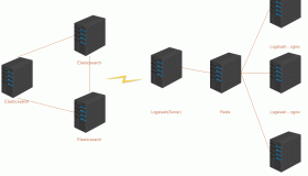 安装ELK Stack海量日志分析系统
