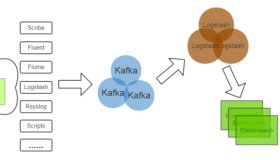 离线部署ELK+Kafka日志管理系统