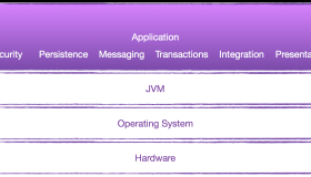 使用 Java 构建微服务