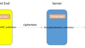 RSA非对称算法实现HTTP密码加密传输