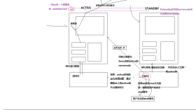 CentOS搭建HA高可用Hadoop 2.7.6 集群