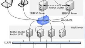 红帽集群套件RHCS四部曲