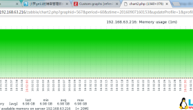 把Zabbix图形整合至运维平台