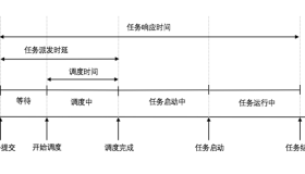 Firmament – 大规模集群任务调度