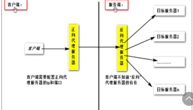 Nginx详解以及LNMP的搭建