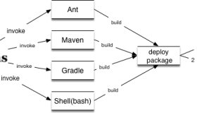 Jenkins的安装和构建一个Maven项目