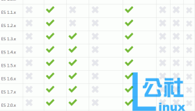 CentOS 7搭建ELK开源实时日志分析系统