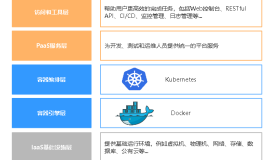 10分钟搭建Kubernetes容器集群平台（kubeadm）