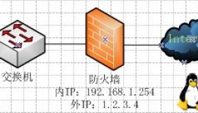 通过配置PIX防火墙实现FTP客户端对服务端的访问