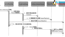 Netty基础教程之服务器端创建