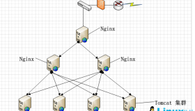 Nginx高级应用–负载均衡与rewrite规则
