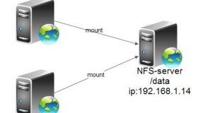 NFS网络共享服务部署