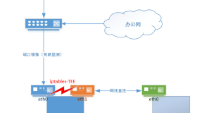 CentOS7 配置网卡端口镜像