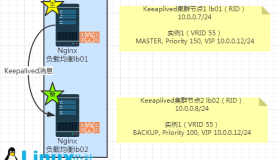 Keepalived高可用集群应用场景与配置