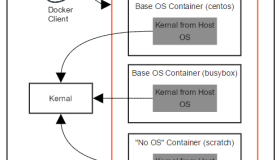 了解用于 Linux 和 Windows 容器的 Docker “容器主机”与“容器操作系统”