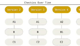 使用Git来管理源代码