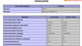 Linux安装memcached及memcache扩展