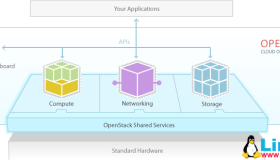 云计算 Openstack介绍及实战部署