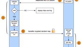 HTTPS及HTTPS中间人攻击