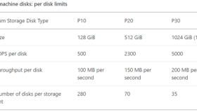 利用Azure高级存储搭建高性能Linux服务器