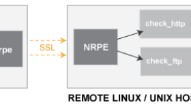 如何部署Icinga服务端
