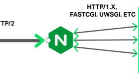 NGINX Plus 现在完全支持 HTTP/2