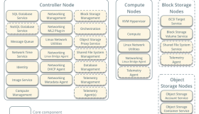 OpenStack Mitaka for Ubuntu 16.04 LTS 部署指南